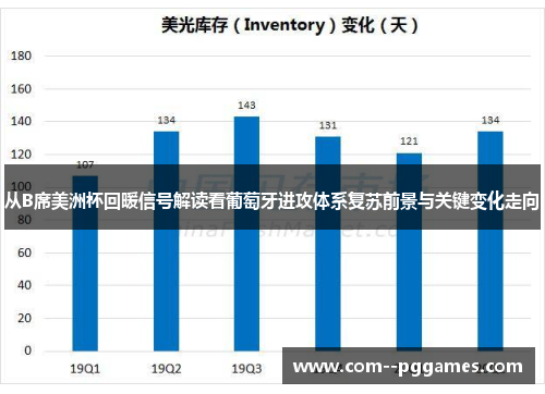 从B席美洲杯回暖信号解读看葡萄牙进攻体系复苏前景与关键变化走向 从B席美洲杯回暖信号解读看葡萄牙进攻体系复苏前景与关键变化走向