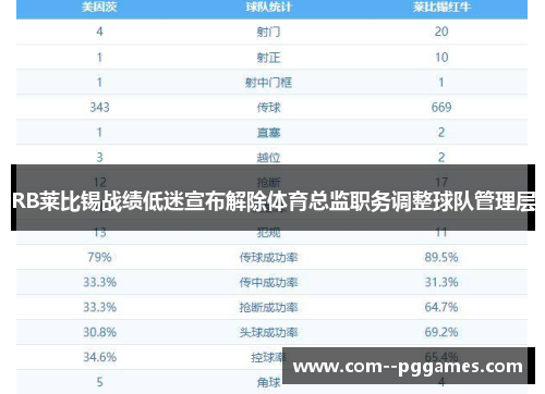 RB莱比锡战绩低迷宣布解除体育总监职务调整球队管理层