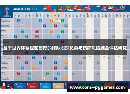 基于世界杯赛程密集度的球队表现负荷与伤病风险综合评估研究