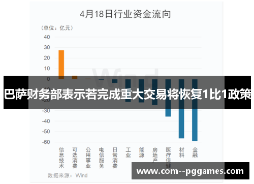 巴萨财务部表示若完成重大交易将恢复1比1政策