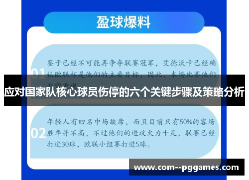 应对国家队核心球员伤停的六个关键步骤及策略分析 应对国家队核心球员伤停的六个关键步骤及策略分析